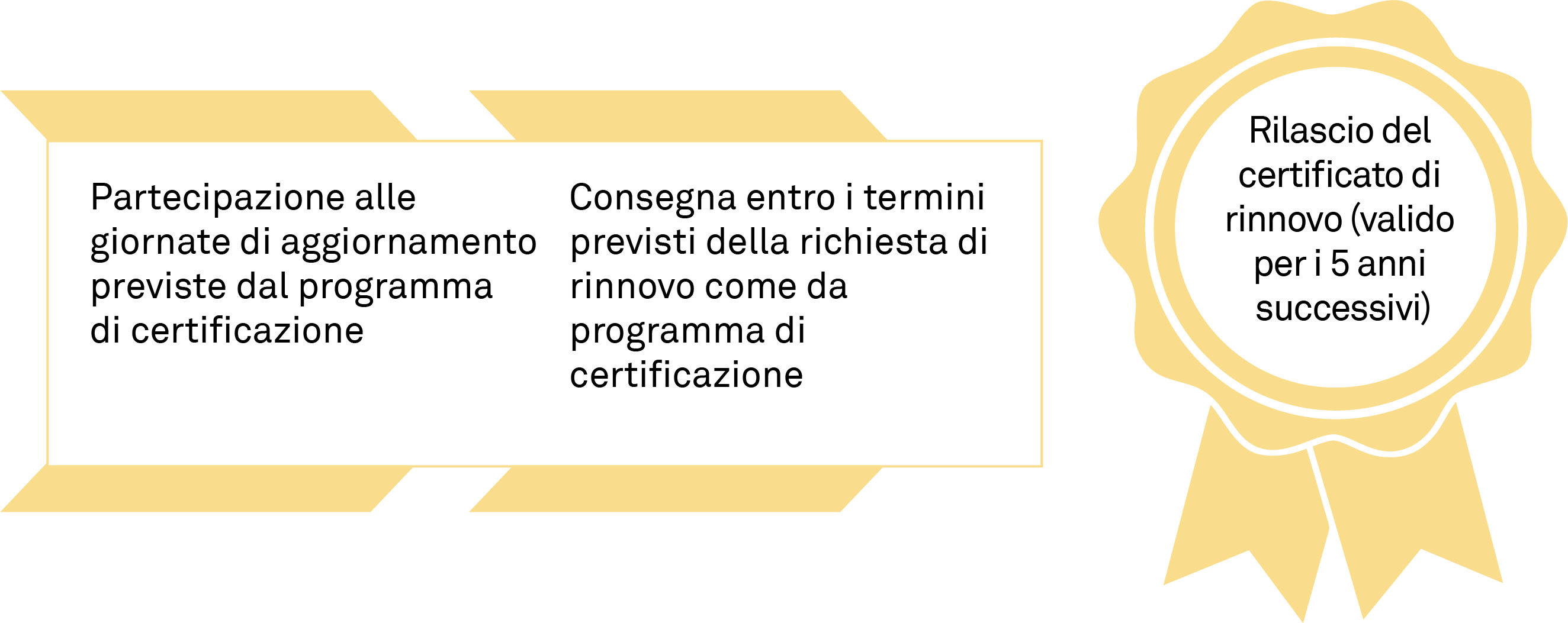 Rinnovo