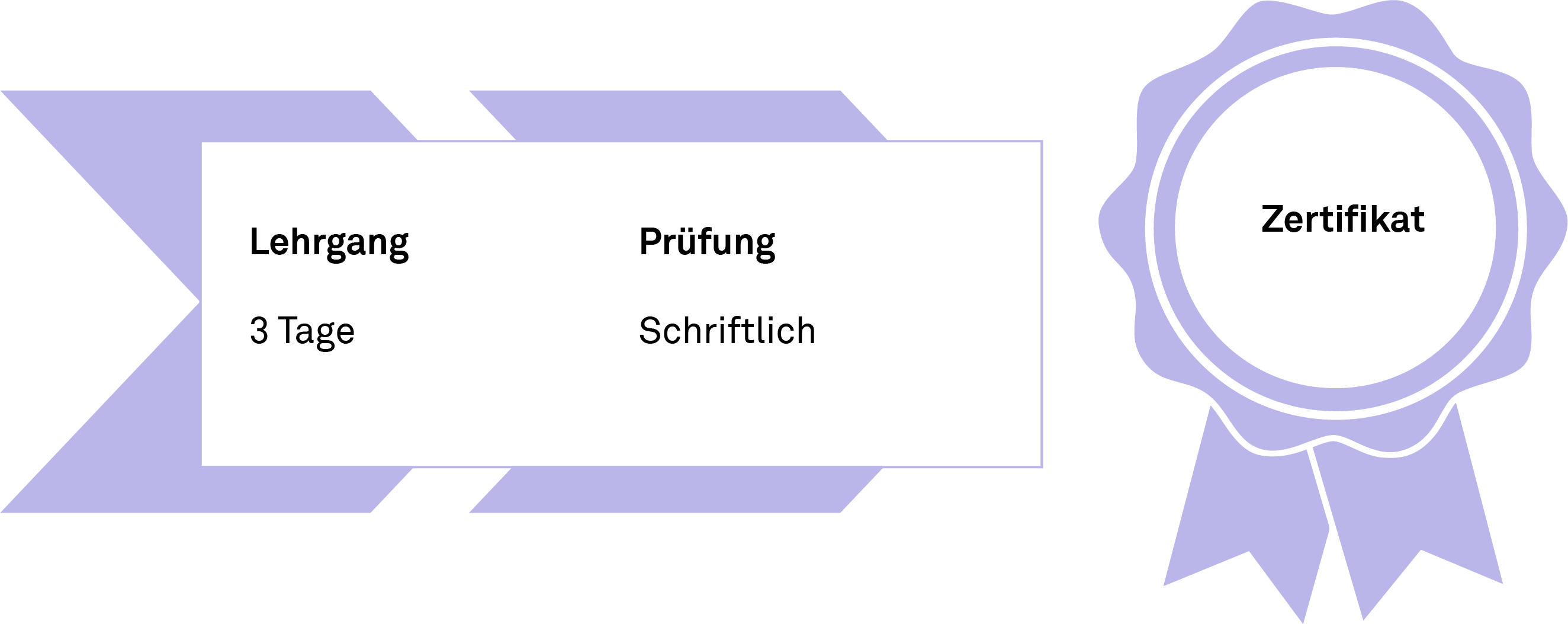 Prüfung Business Continuity Management CFPA-E