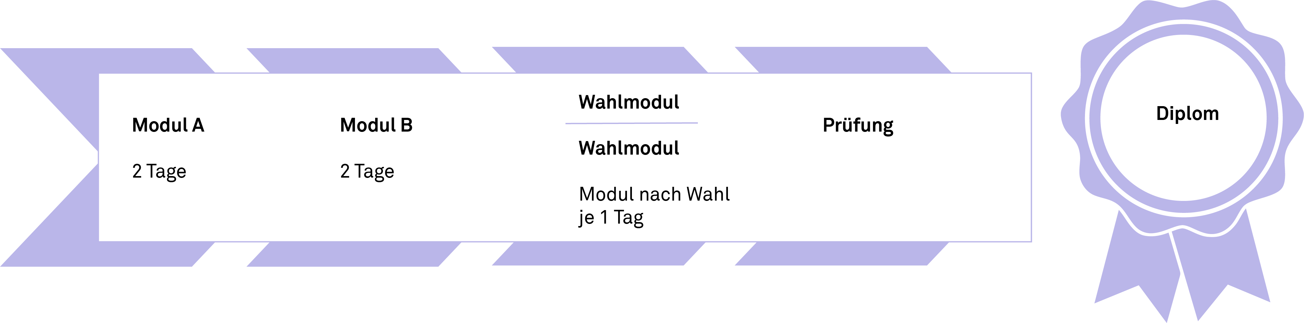 Prüfung Risk Manager of Technical Safety CFPA-E
