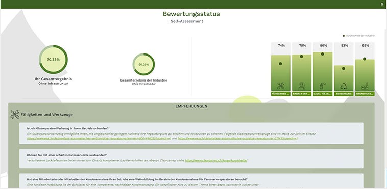 Self assessment-Tool