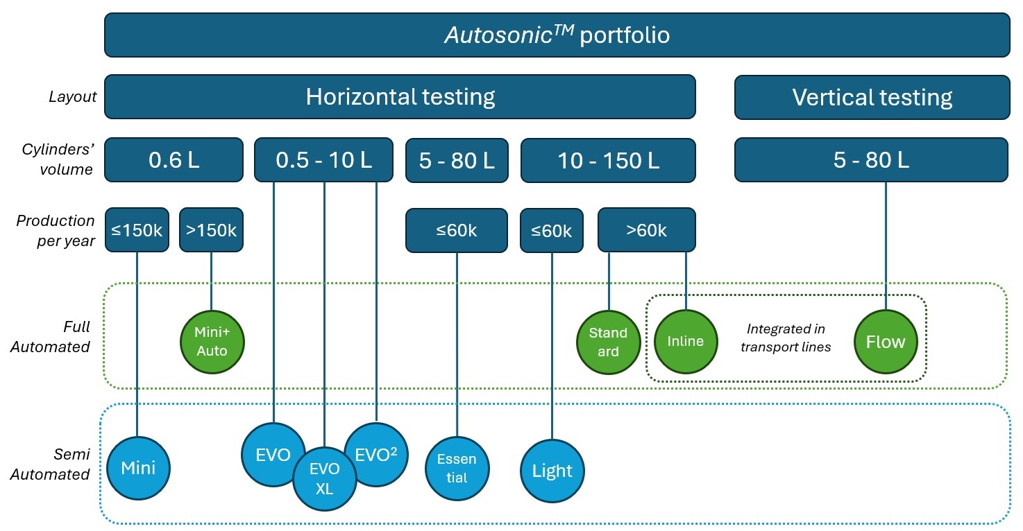 Autosonic portfolio