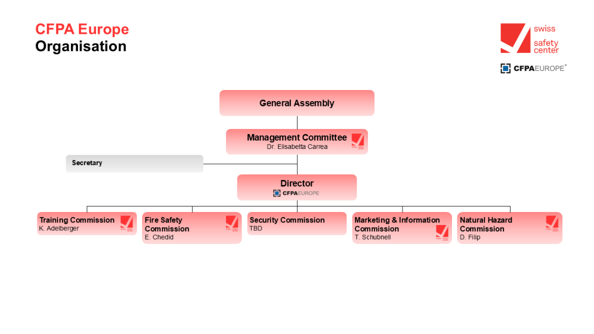 Organisation CFPA-E