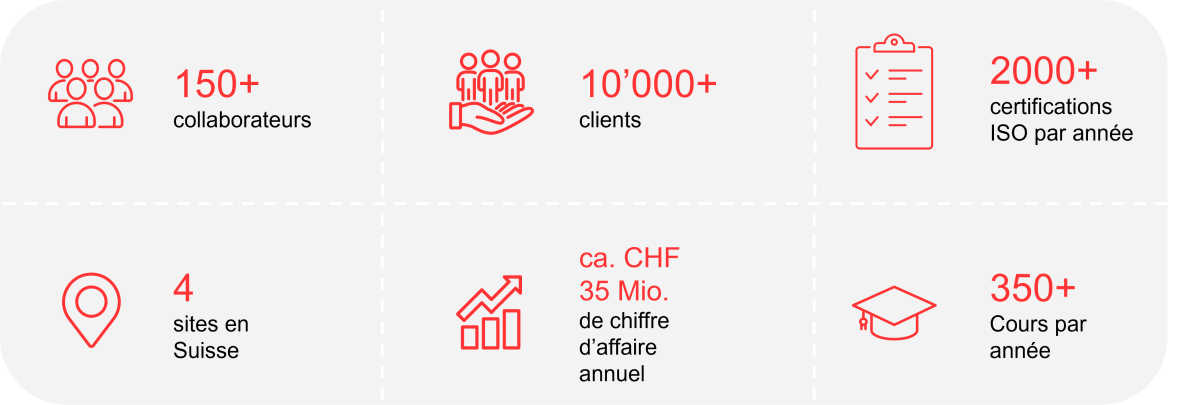 Facts & Figures de Swiss Safety Center