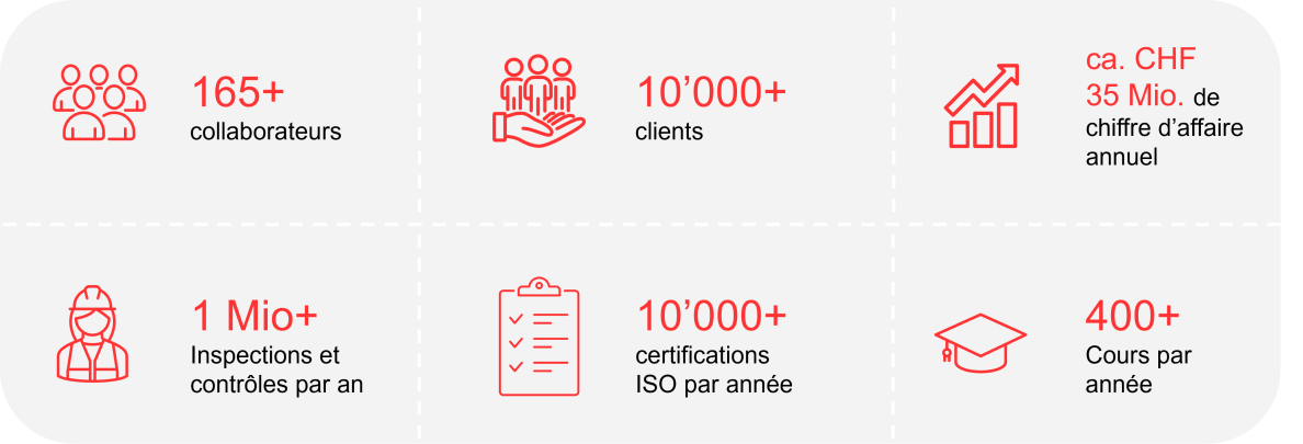 Facts & Figures de Swiss Safety Center